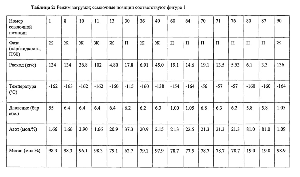 Способ и устройство для удаления азота из криогенной углеводородной композиции (патент 2607198)