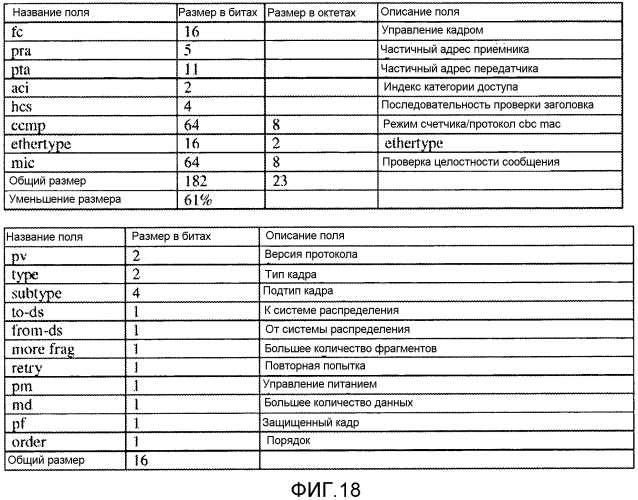 Устройство и способы сжатия заголовка управления доступом к среде (патент 2579622)