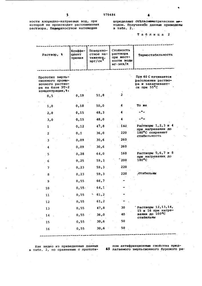 Эмульсионный буровой раствор (патент 979484)