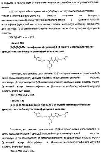 Мочевинные активаторы глюкокиназы (патент 2443691)