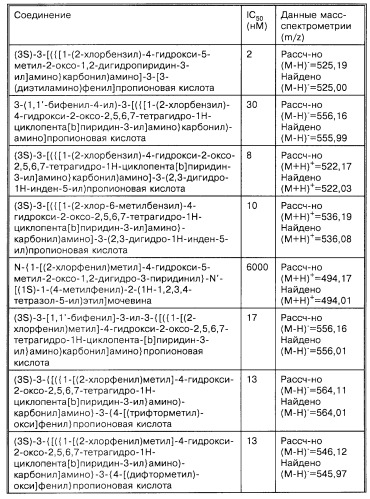 Производные карбоновых кислот (варианты), фармацевтическая композиция и способ селективного ингибирования связывания  4 1 интегрина у млекопитающего (патент 2263109)