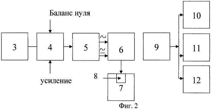 Устройство для измерения артериального давления (патент 2480150)