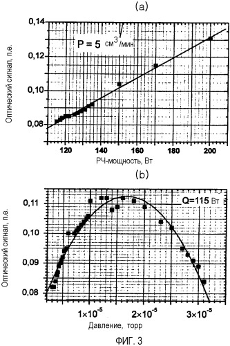 Способ выращивания многослойной структуры на основе ingan посредством плазменного мве (патент 2344509)