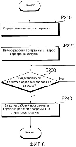 Бытовое устройство, системы бытового устройства и способ приведения их в действие (патент 2544824)