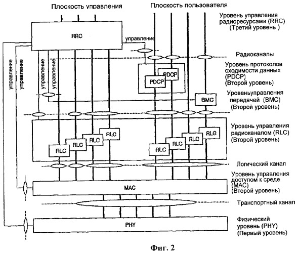 Способ планирования передачи данных мультимедийных широковещательных/многоадресных услуг (mbms) в универсальной системе подвижной связи (umts) (патент 2334358)