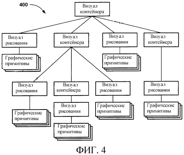 Визуальный и пространственный графические интерфейсы (патент 2324229)