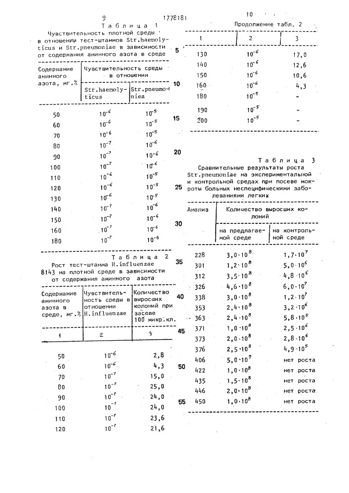 Питательный агар для кровяных сред (патент 1778181)