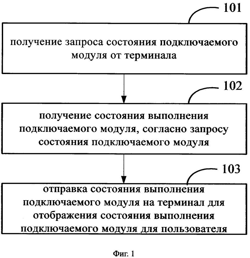 Способ и устройство для управления подключаемым модулем маршрутизатора (патент 2632396)