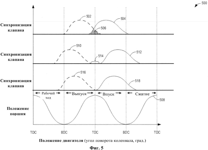 Способ эксплуатации двигателя и система двигателя (патент 2562881)