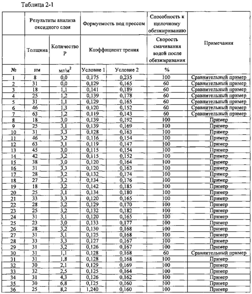 Способ производства оцинкованного стального листа (патент 2639188)