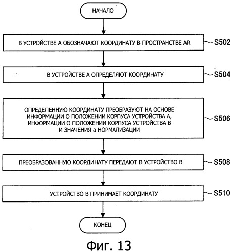 Устройство обработки информации, способ обработки информации и программа (патент 2533628)