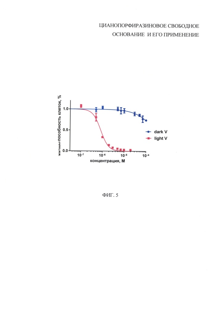 Цианопорфиразиновое свободное основание и его применение (патент 2665471)
