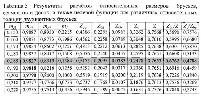 Способ изготовления обрезных пиломатериалов из пиловочника больших и крупных размеров (патент 2592102)