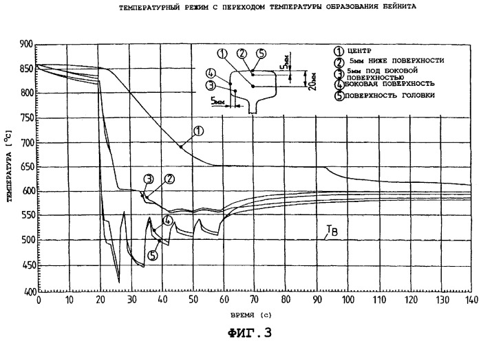 Способ охлаждения рельса (патент 2266966)