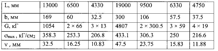 Вагон с раскрывающейся крышей конструкции в.в. бодрова (патент 2631760)