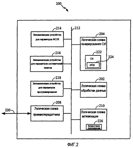 Способы и аппарат для распределения информационного наполнения, поддерживающие множество объектов обслуживания клиентов и составителей пакетов информационных наполнений (патент 2399954)