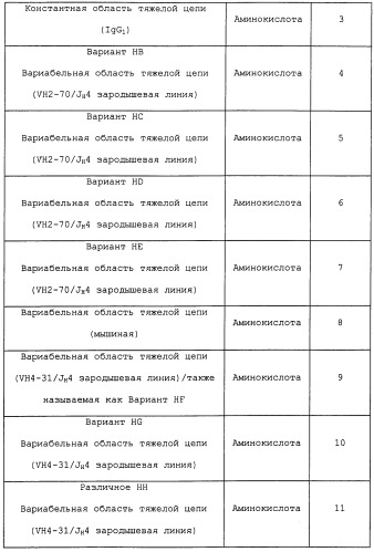 Cd19-связывающие средства и их применение (патент 2476441)