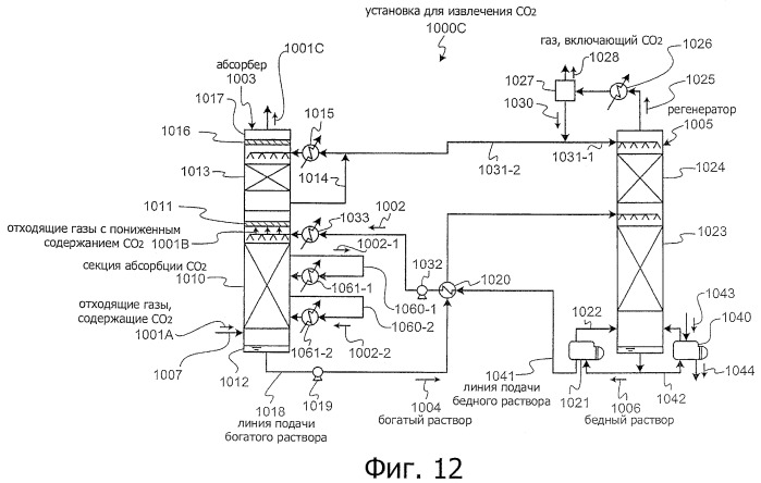 Установка для извлечения co2 и способ извлечения co2 (патент 2444397)