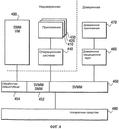 Система и способ для защиты от недоверенного кода режима управления с системой с помощью переадресации прерывания режима управления системой и создания контейнера виртуальной машины (патент 2313126)