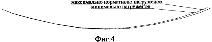 Способ определения технического состояния строительных конструкций и/или их частей и элементов (патент 2341623)