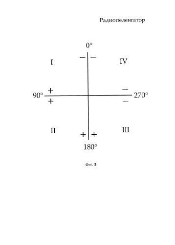 Радиопеленгатор (патент 2588595)