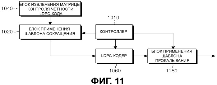 Способ и устройство для канального кодирования и декодирования в системе связи, в которой используются коды контроля четности с низкой плотностью (патент 2454794)