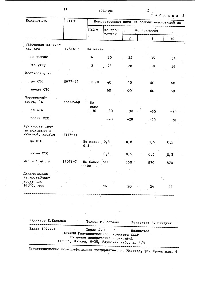 Полимерная композиция для пенопласта (патент 1247380)