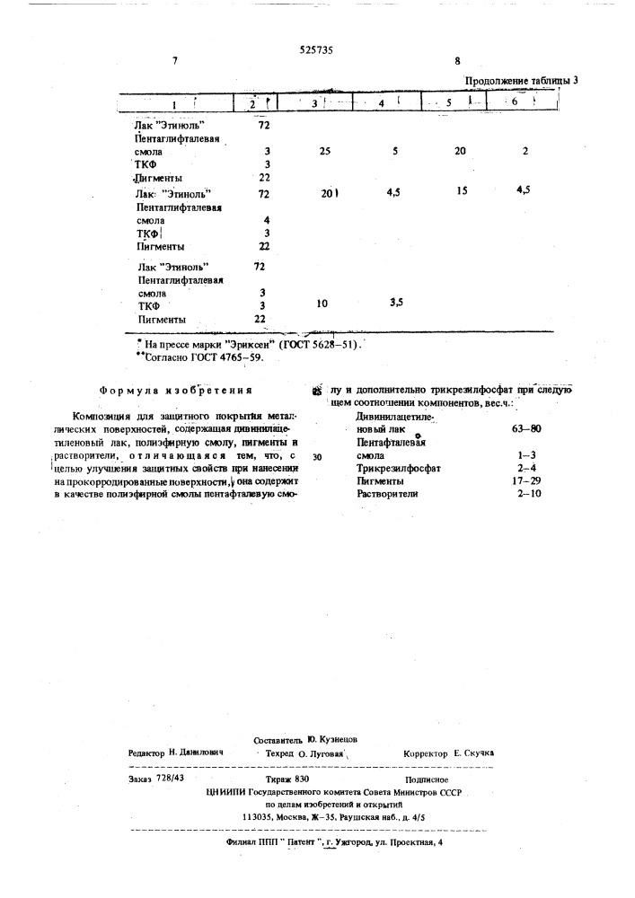 Композиция для защитного покрытия металлических поверхностей (патент 525735)