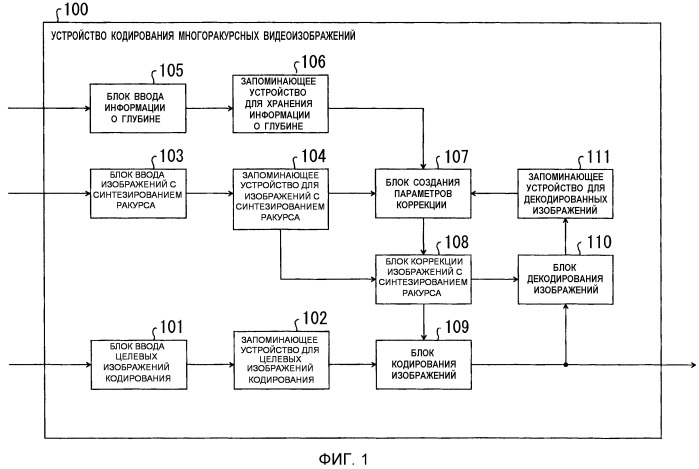 Способ кодирования многоракурсных изображений, способ декодирования многоракурсных изображений, устройство кодирования многоракурсных изображений, устройство декодирования многоракурсных изображений, компьютерно-читаемый носитель, содержащий программу кодирования многоракурсных изображений, и компьютерно-читаемый носитель, содержащий программу декодирования многоракурсных изображений (патент 2498522)