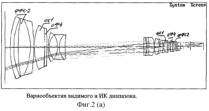 Способ создания семейства комплексированных систем наблюдения, распознавания и прицеливания на основе семейства универсальных объективов и комплексированная система (патент 2273036)