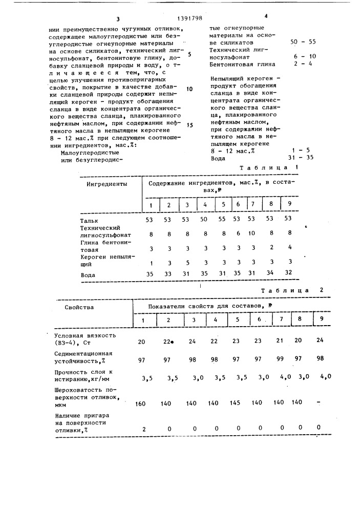 Противопригарное покрытие для литейных форм и стержней (патент 1391798)