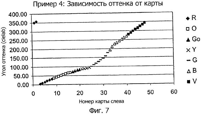 Система представления цветов (патент 2366908)