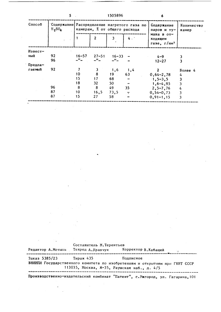 Способ концентрирования серной кислоты (патент 1505896)