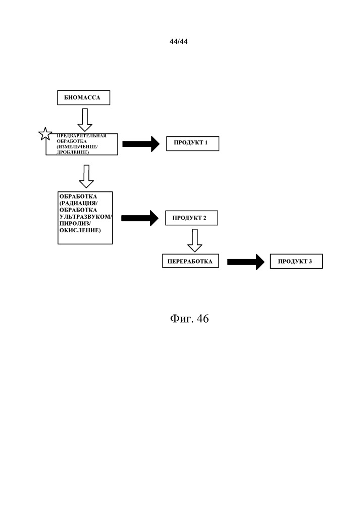 Переработка биомассы (патент 2649366)