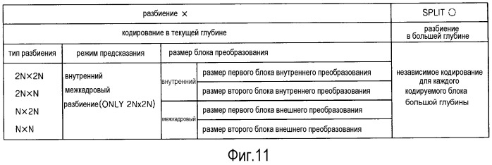 Определение режима внутрикадрового предсказания блока кодирования изображения и блока декодирования изображения (патент 2542884)