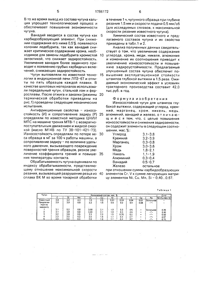 Износостойкий чугун для штампов глубокой вытяжки (патент 1786172)