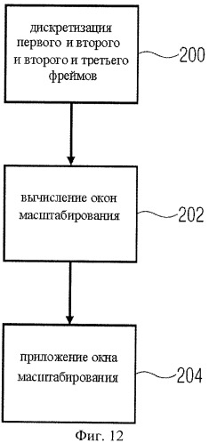 Аудиопроцессор и способ обработки звука с высококачественной коррекцией частоты основного тона (варианты) (патент 2436174)