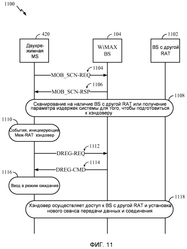 Межсистемный хэндовер между первой и второй сетью с использованием режима ожидания для быстрого повторного соединения с первой сетью (патент 2476015)