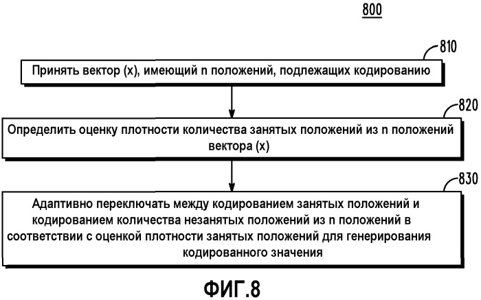Устройство и способ комбинаторного кодирования малой сложности сигналов (патент 2471288)