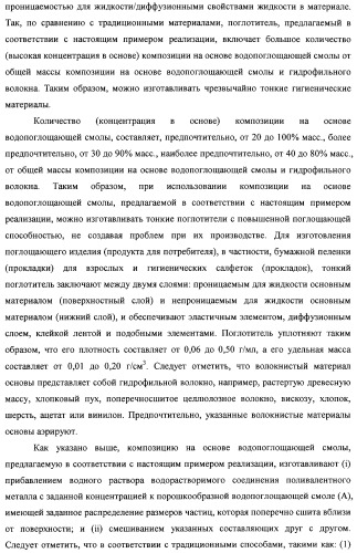 Водопоглощающая композиция на основе смол, способ ее изготовления (варианты), поглотитель и поглощающее изделие на ее основе (патент 2333229)