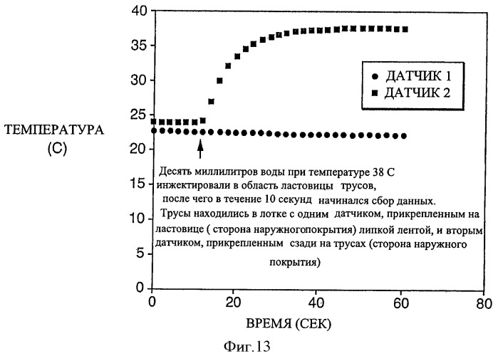 Системы удаленного обнаружения для впитывающих изделий (патент 2506939)