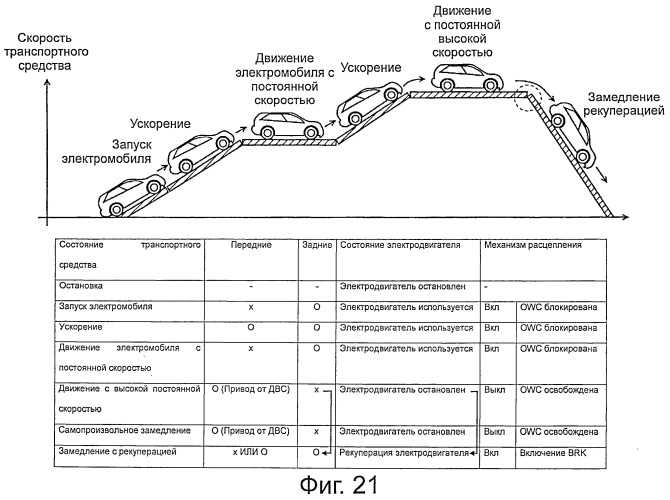 Устройство управления приводом транспортного средства (патент 2522176)
