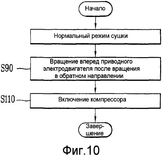 Способ управления сушильной машиной для одежды (патент 2533714)