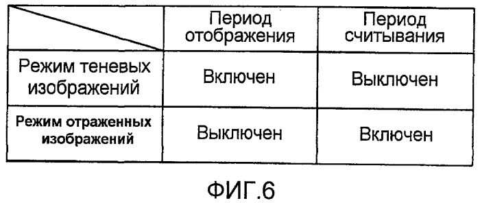 Устройство отображения с оптическими датчиками (патент 2440599)