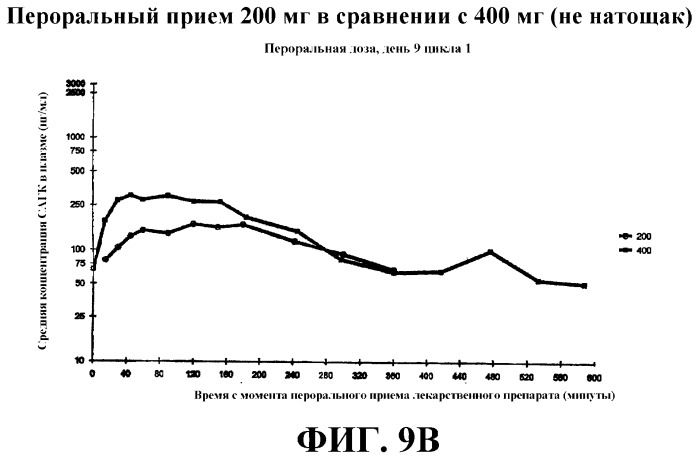 Способы индукции конечной дифференцировки (патент 2394022)