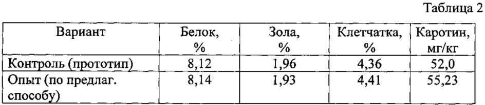 Способ получения витаминной кормовой добавки из зерна ржи (патент 2614639)