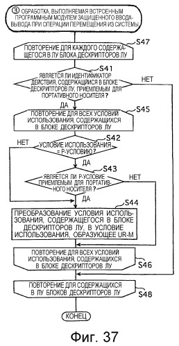 Распределительное устройство, оконечное устройство, а также программа и способ для использования в них (патент 2287851)