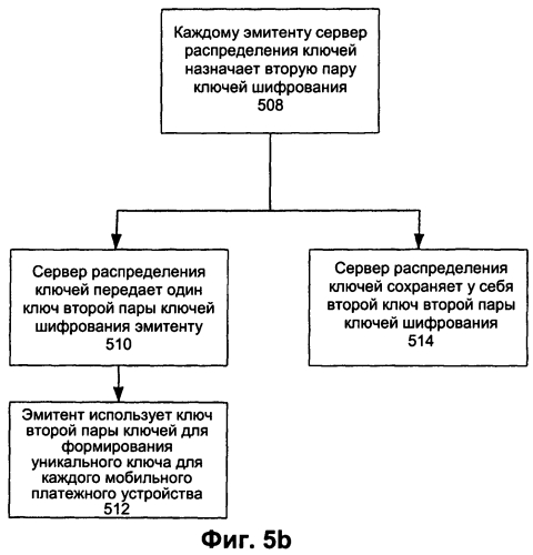Мобильное устройство, способ и аппарат для выполнения платежных операций (патент 2552186)