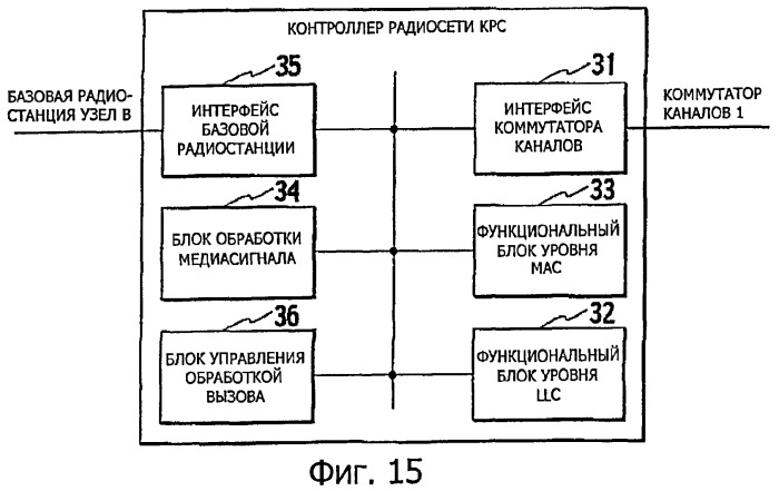 Способ передачи пользовательских данных и контроллер радиосети (патент 2475975)