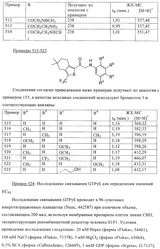 Гидрированные производные бензо[с]тиофена в качестве иммуномодуляторов (патент 2412179)